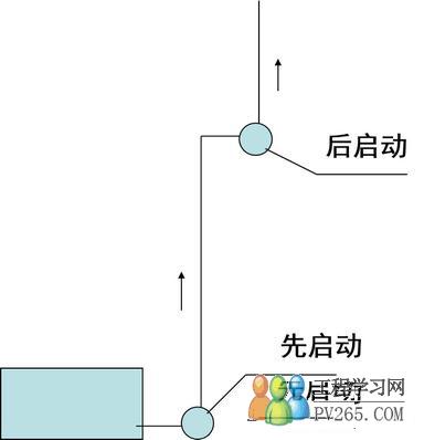 一是落实提升水利设施配套