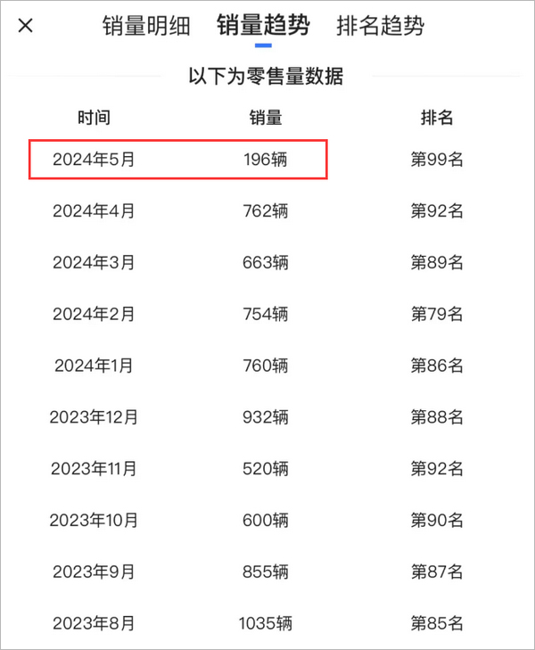 规格型号：TDT103AZ