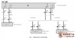 <b>才能确保车辆的正常运行和舒适驾驶体验</b>